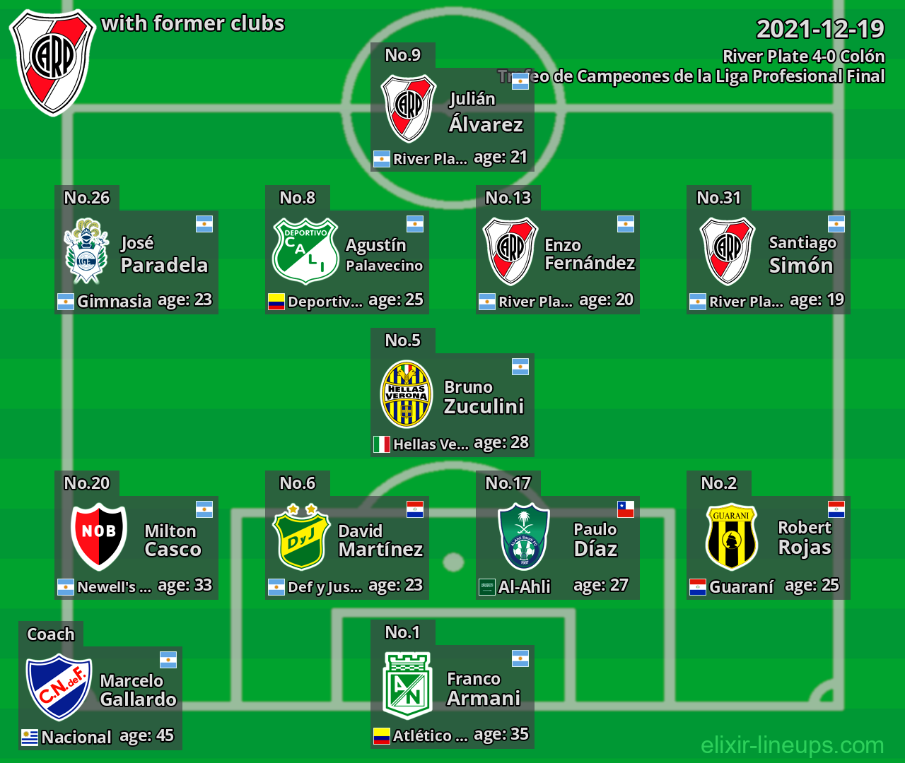 River Plate with former clubs 2021-12-19