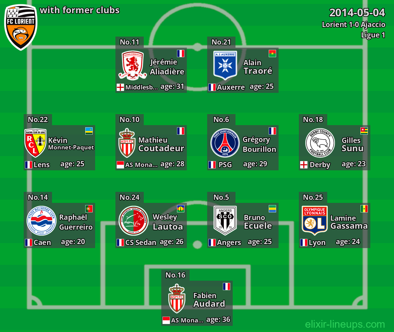 Lorient with former clubs 2014-05-04