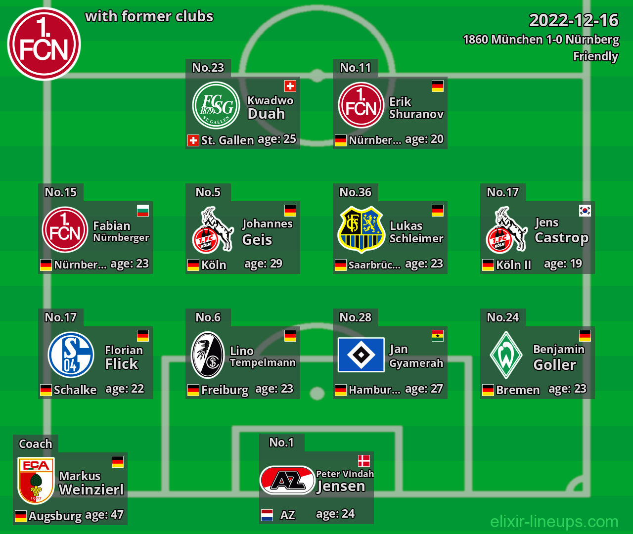 Nürnberg with latter clubs 2022-12-16