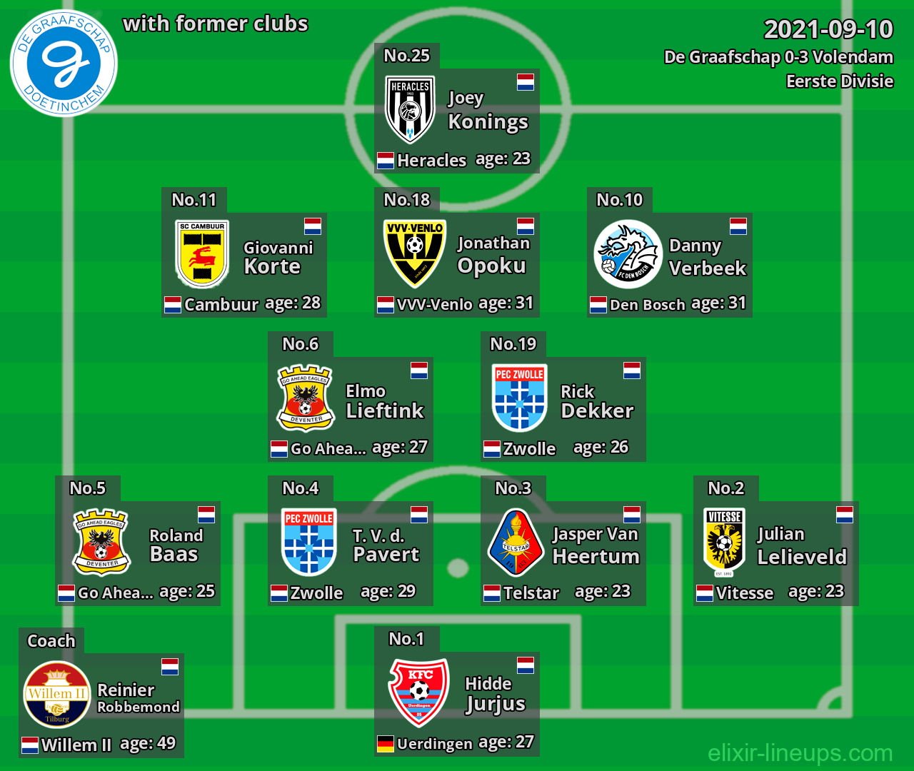 De Graafschap with latter clubs 2021-09-10