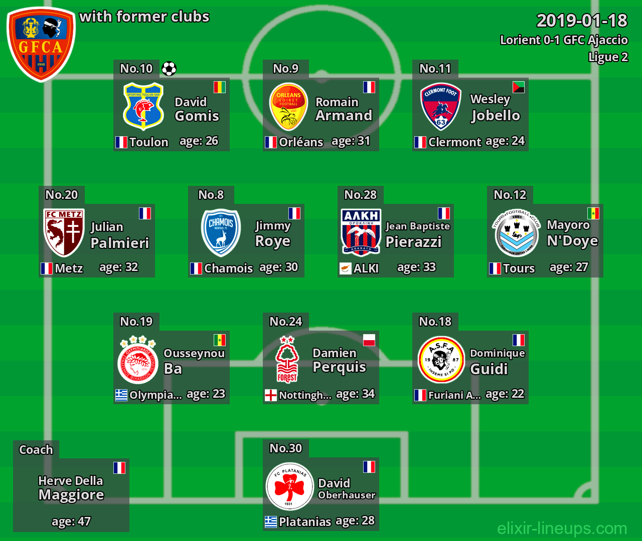 GFC Ajaccio with former clubs 2019-01-18