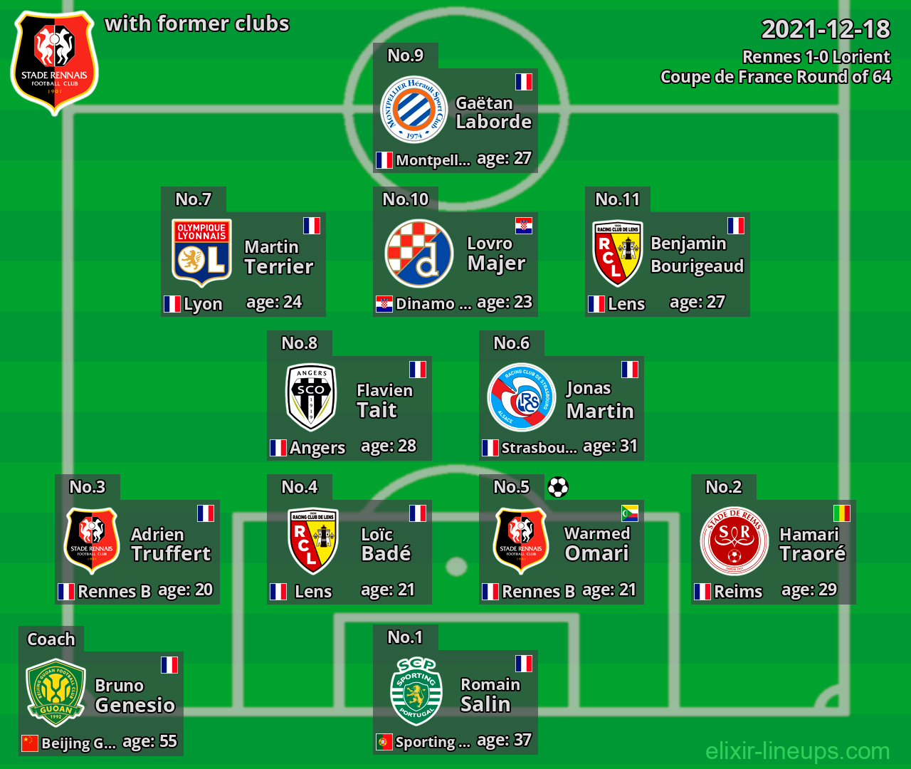 Rennes with former clubs 2021-12-18