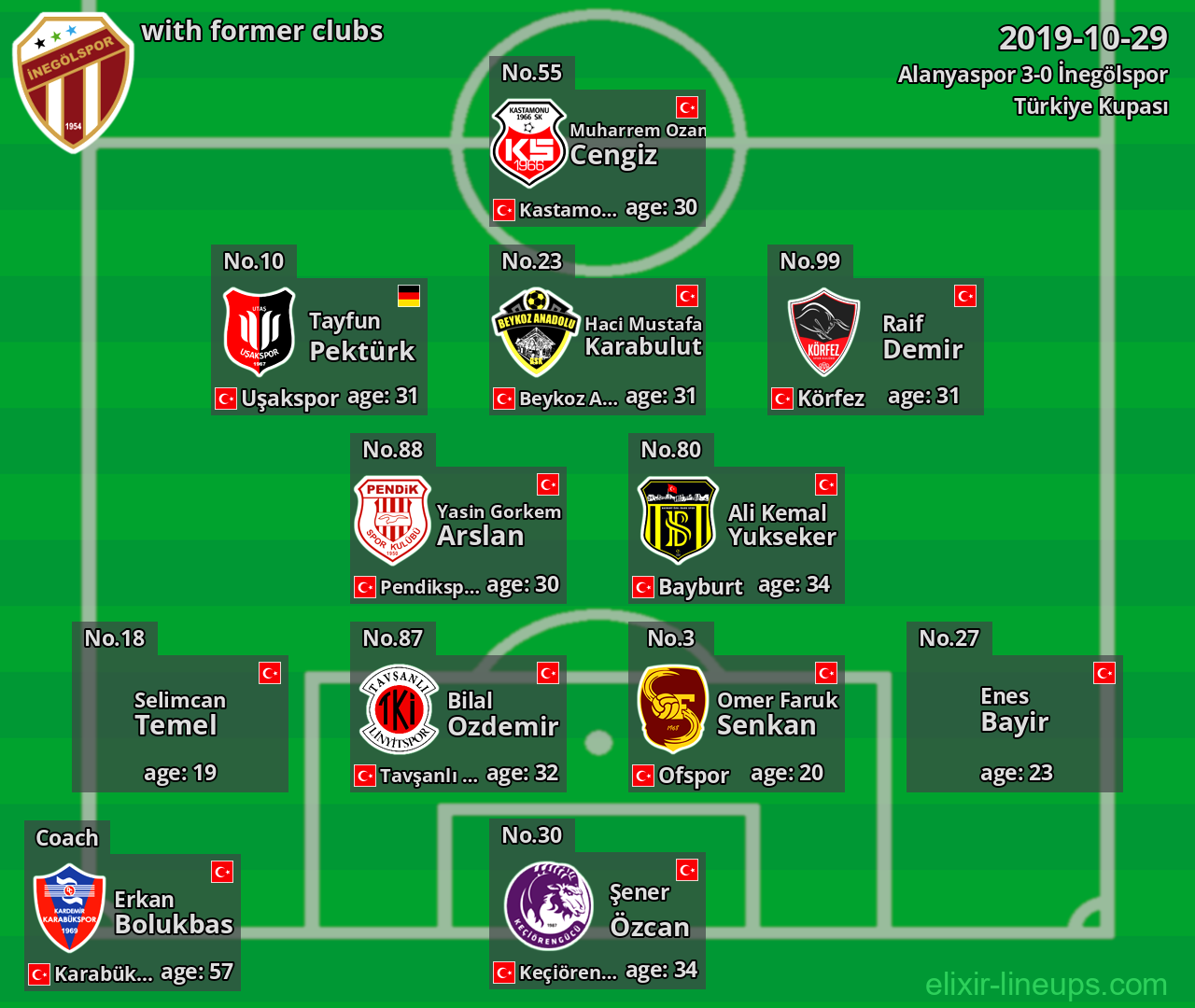 İnegölspor with latter clubs 2019-10-29