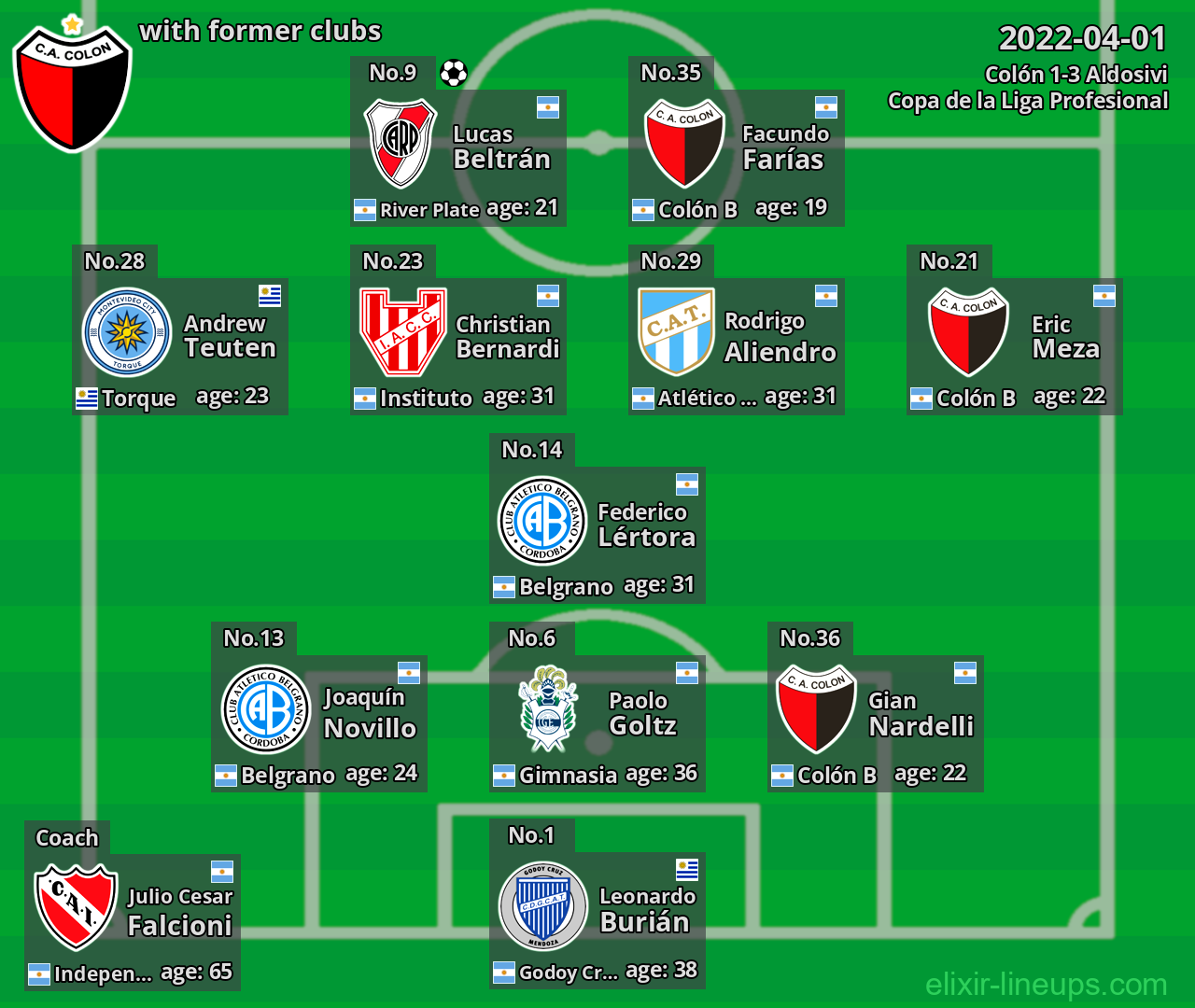Colón with former clubs 2022-04-01