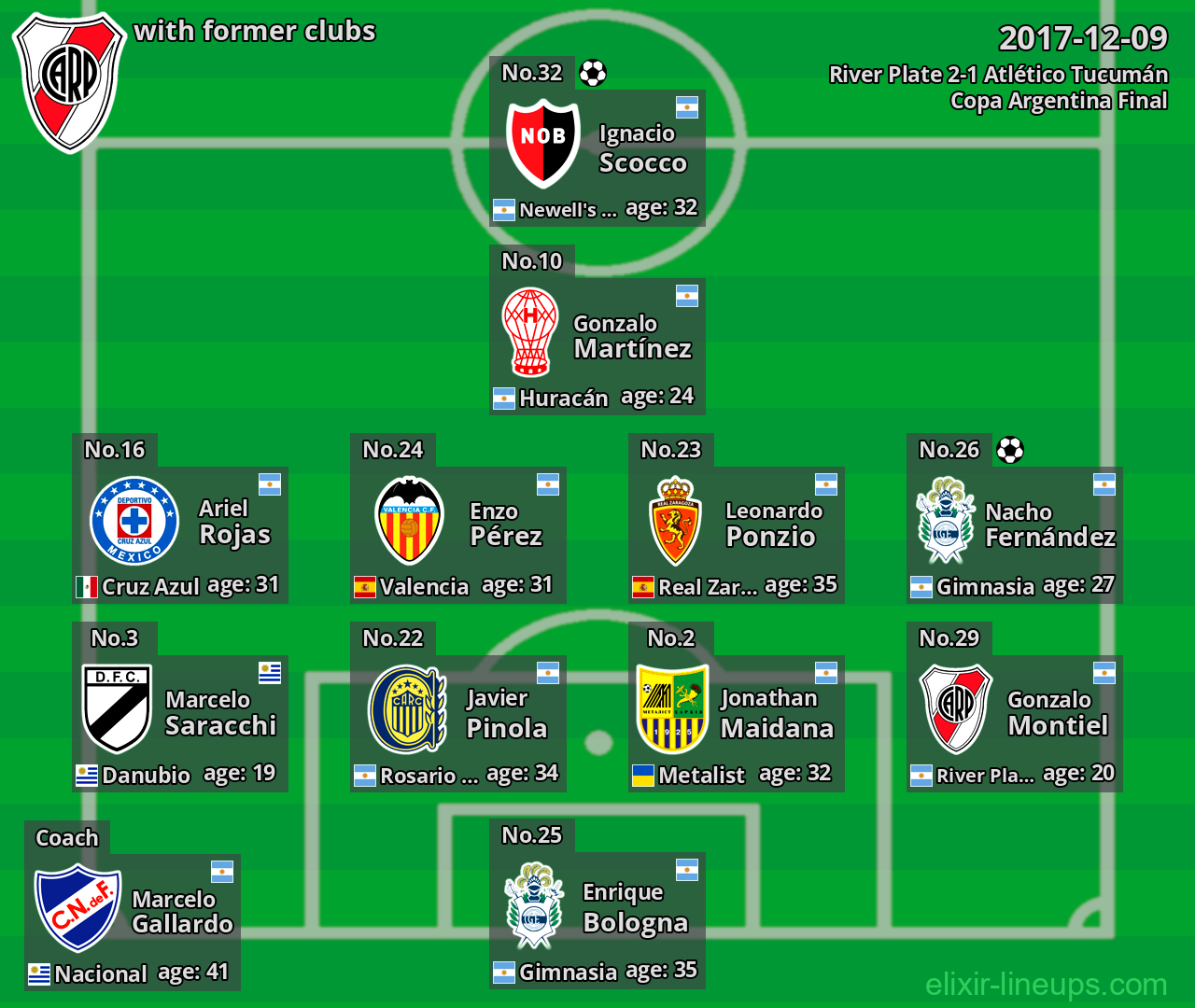 River Plate with former clubs 2017-12-09