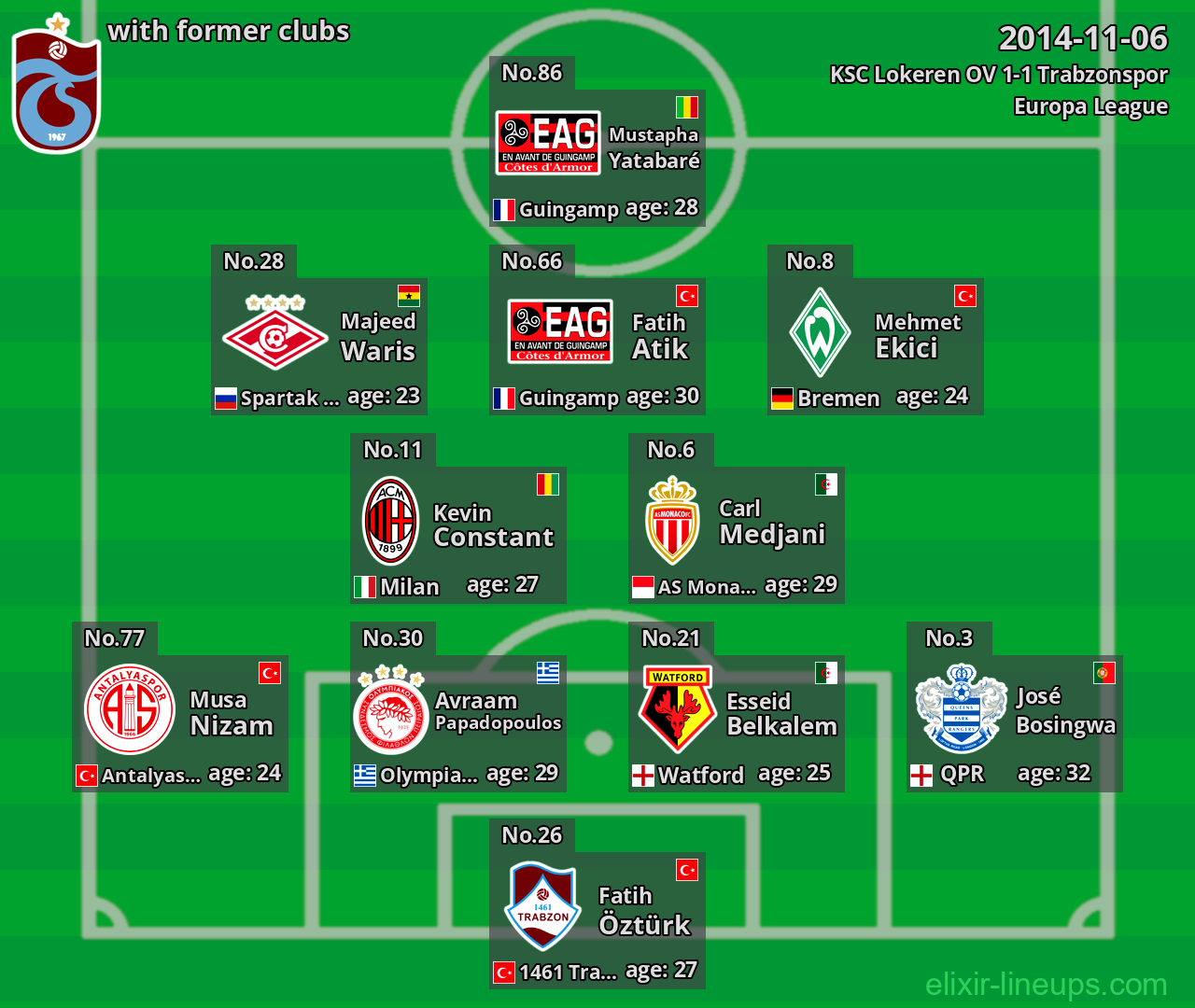 Trabzonspor with former clubs 2014-11-06