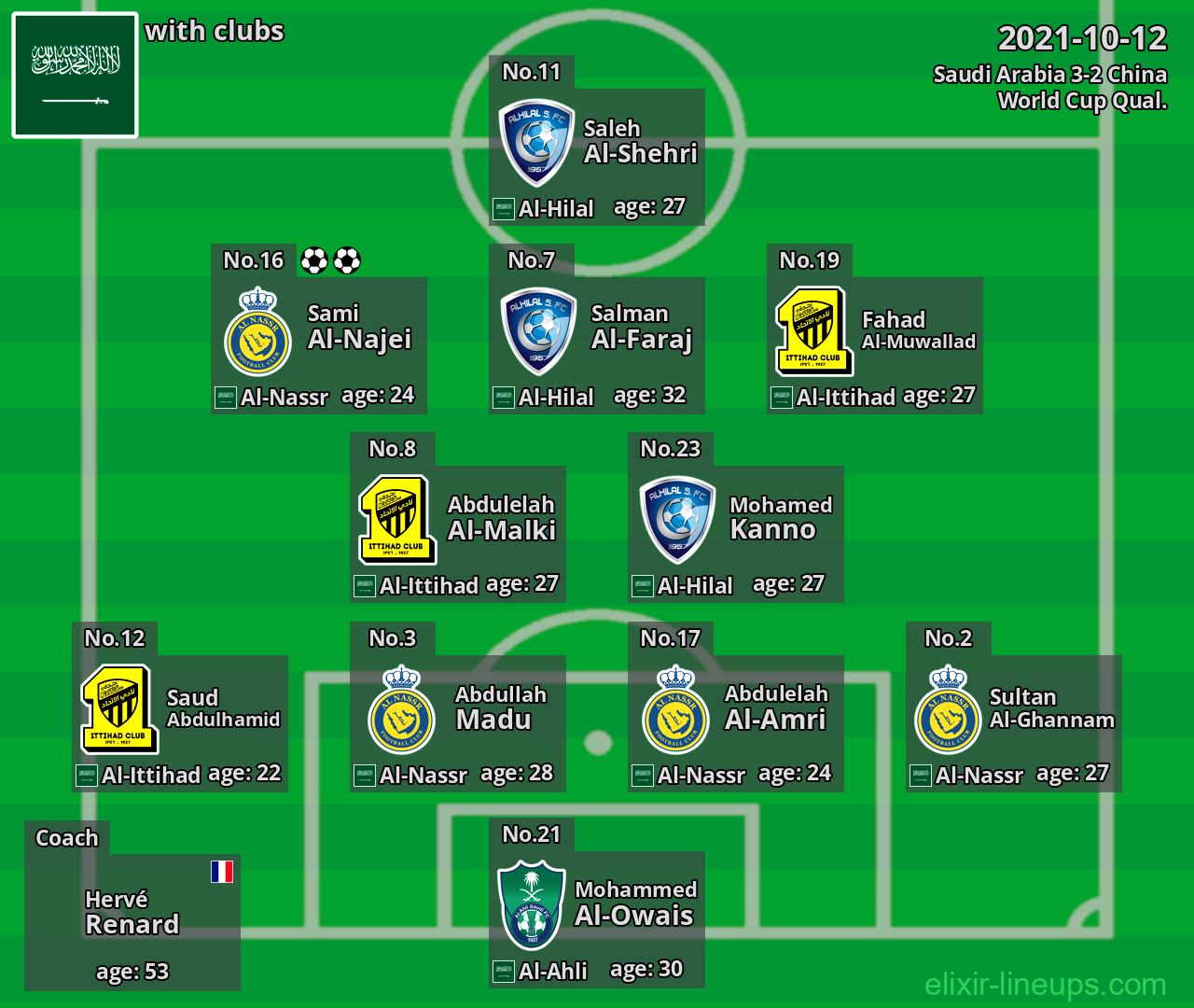 Saudi Arabia 2021-10-12