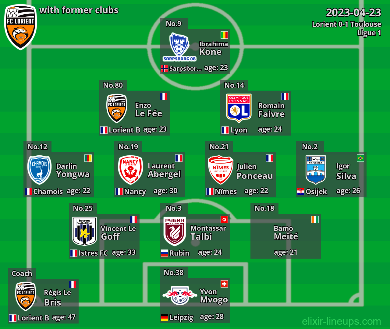 Lorient with latter clubs 2023-04-23