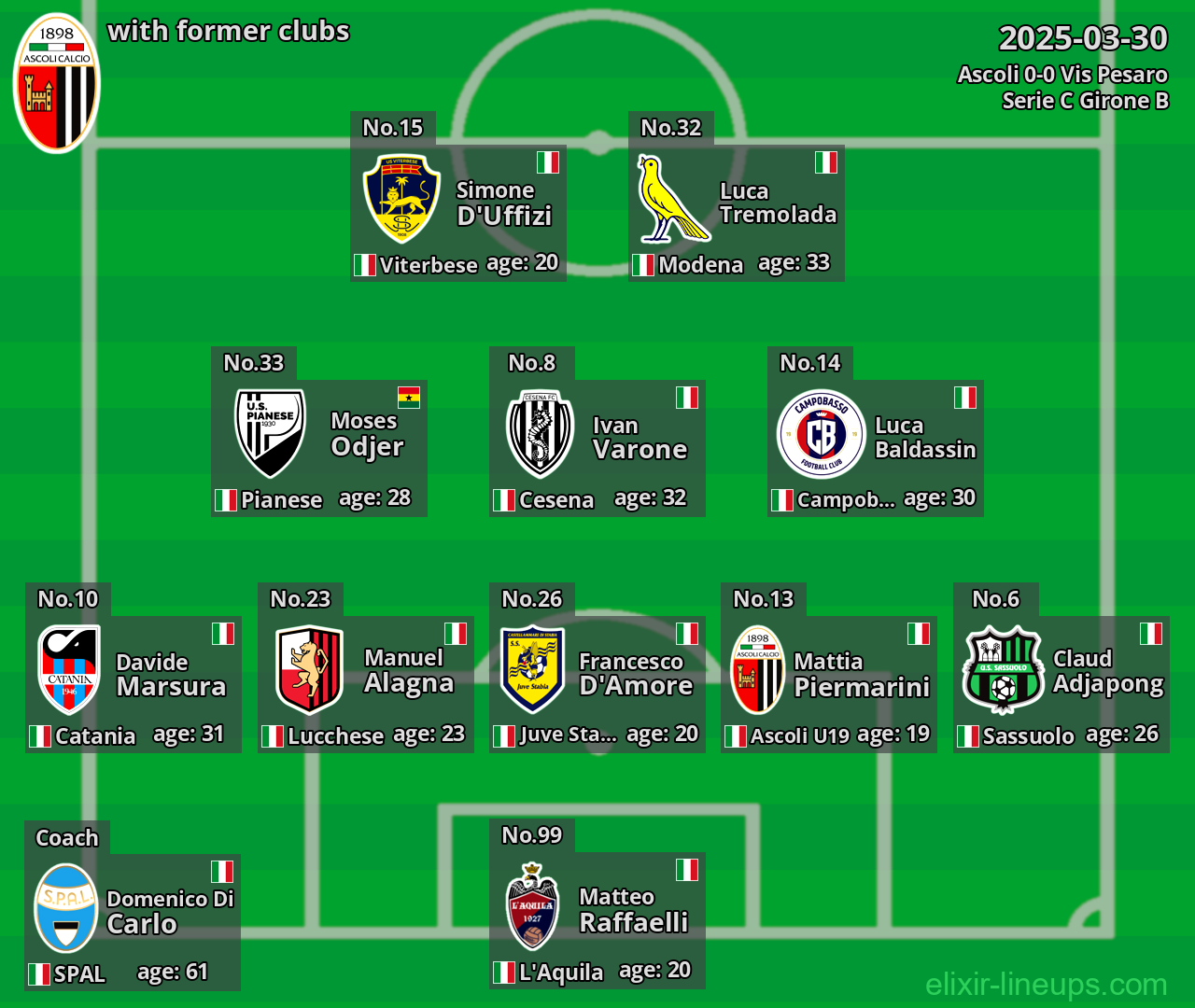 Ascoli with former clubs 2025-03-30