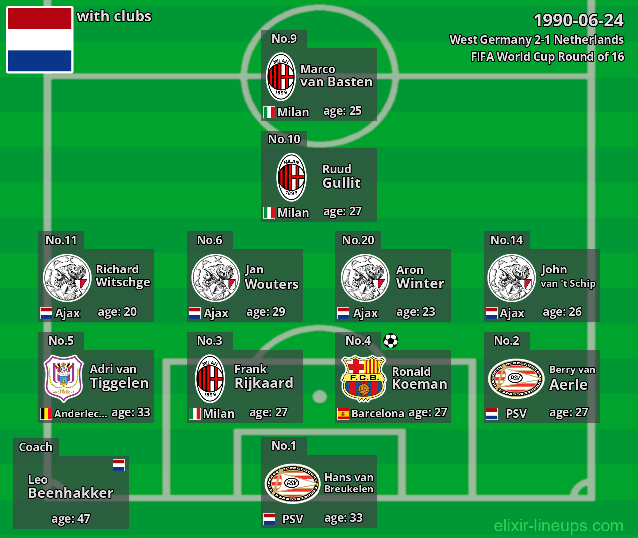 Netherlands 1990-06-24