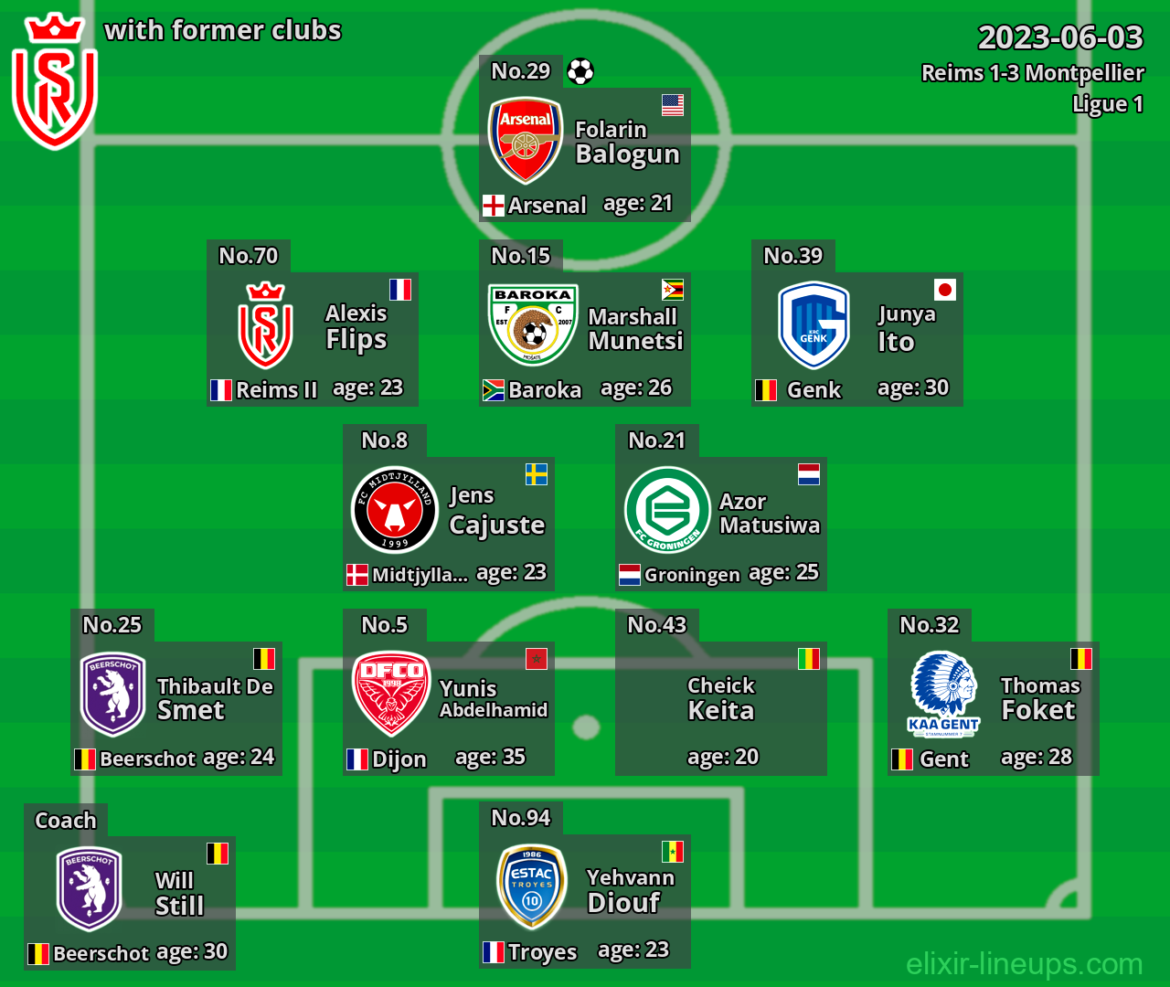 Reims with latter clubs 2023-06-03