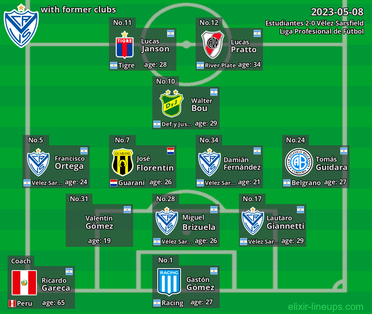 Vélez Sarsfield with latter clubs 2023-05-08