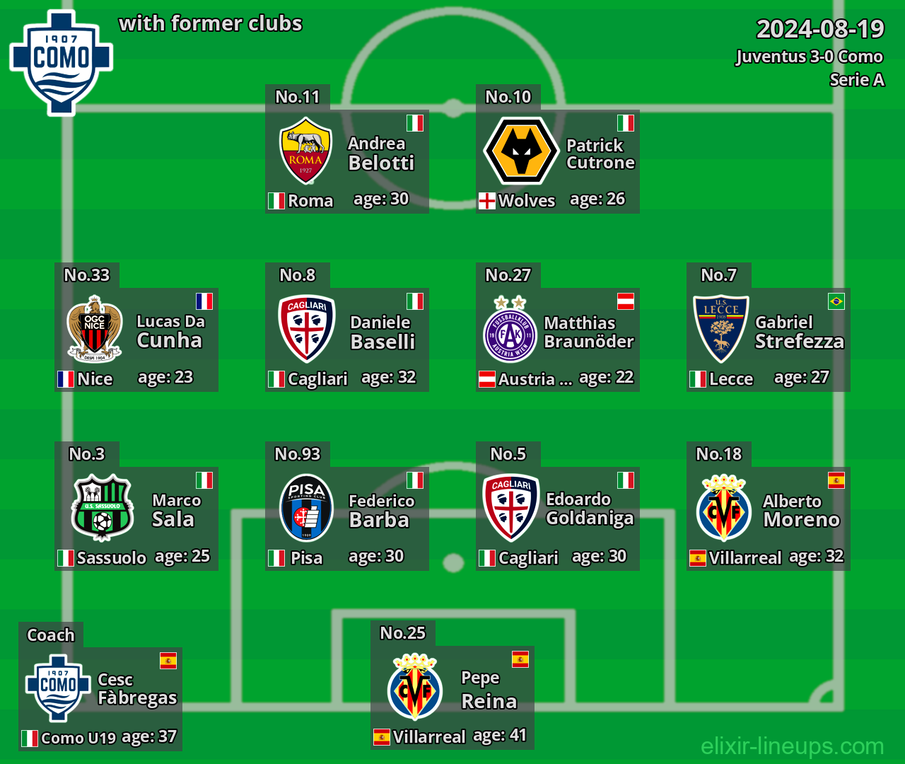 Como with latter clubs 2024-08-19