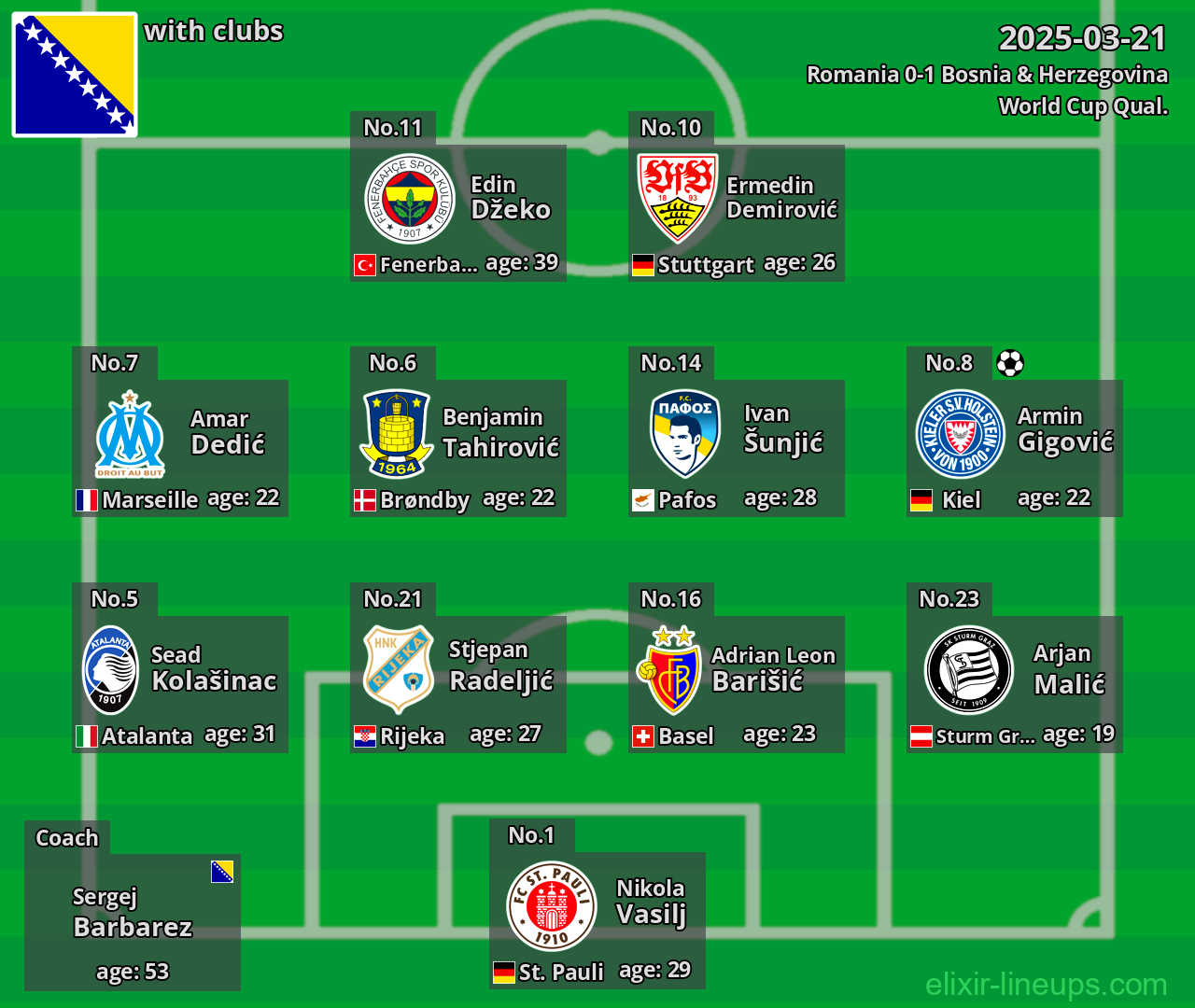 Bosnia & Herzegovina 2025-03-21