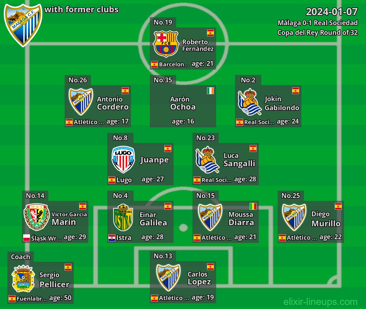 Málaga with former clubs 2024-01-07