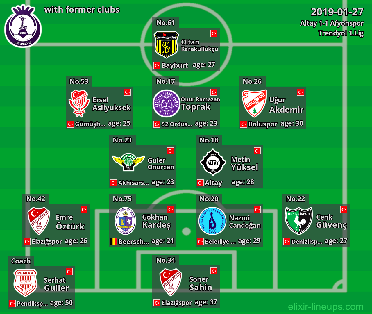 Afyonspor with latter clubs 2019-01-27