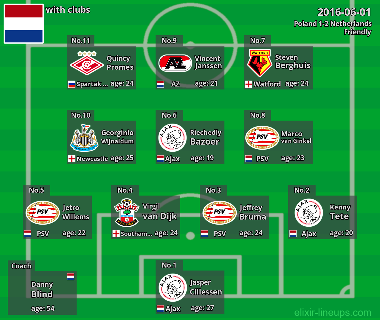 Netherlands 2016-06-01