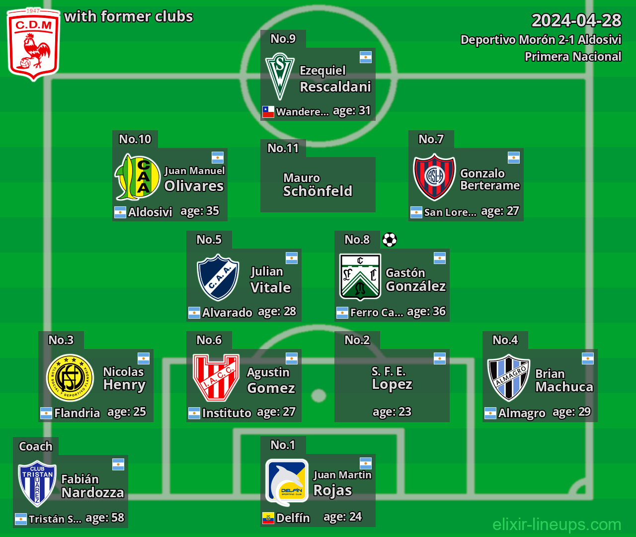 Deportivo Morón with latter clubs 2024-04-28