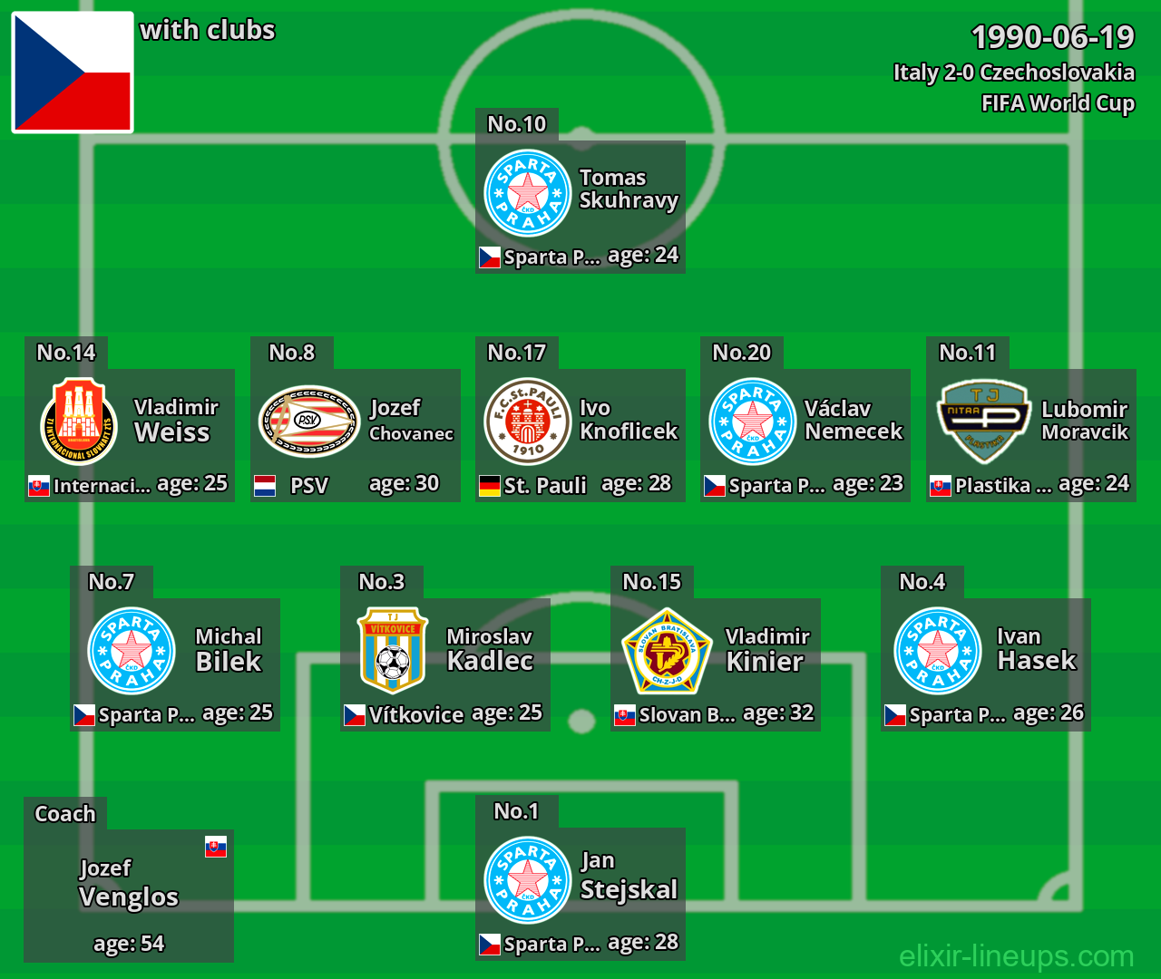 Czechoslovakia 1990-06-19