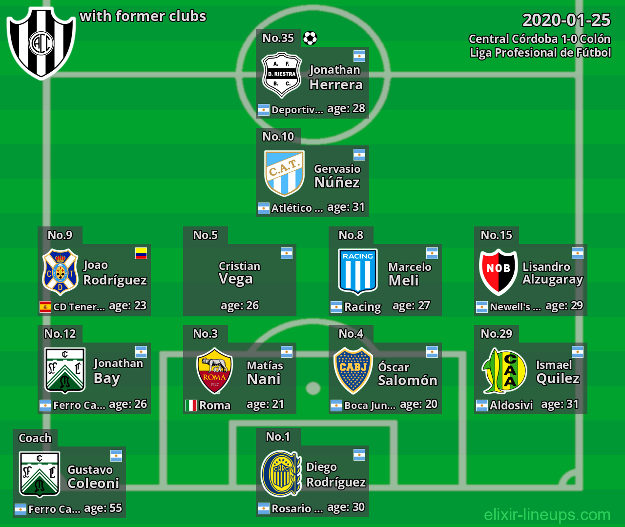Central Córdoba with latter clubs 2020-01-25