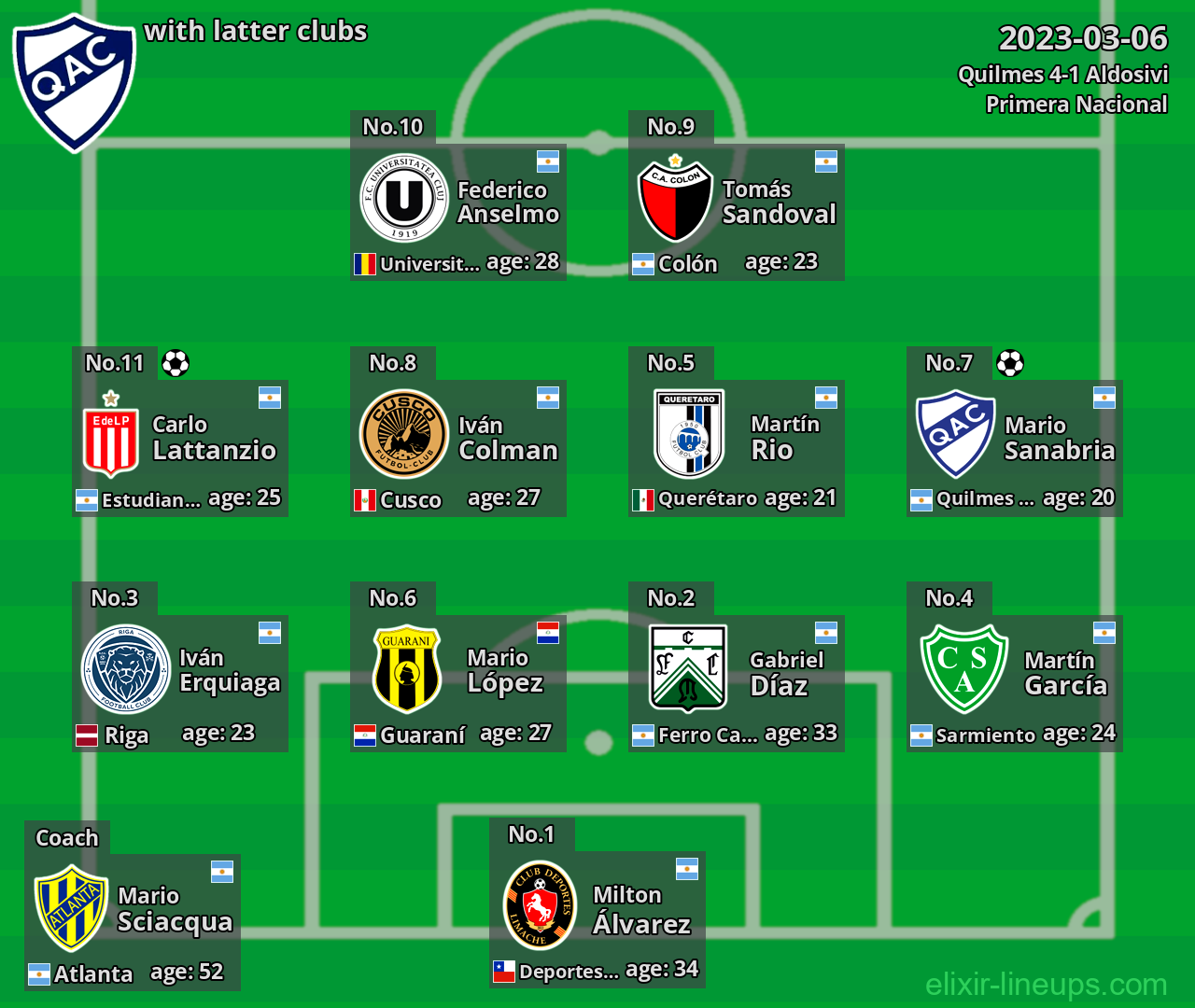 Quilmes with latter clubs 2023-03-06