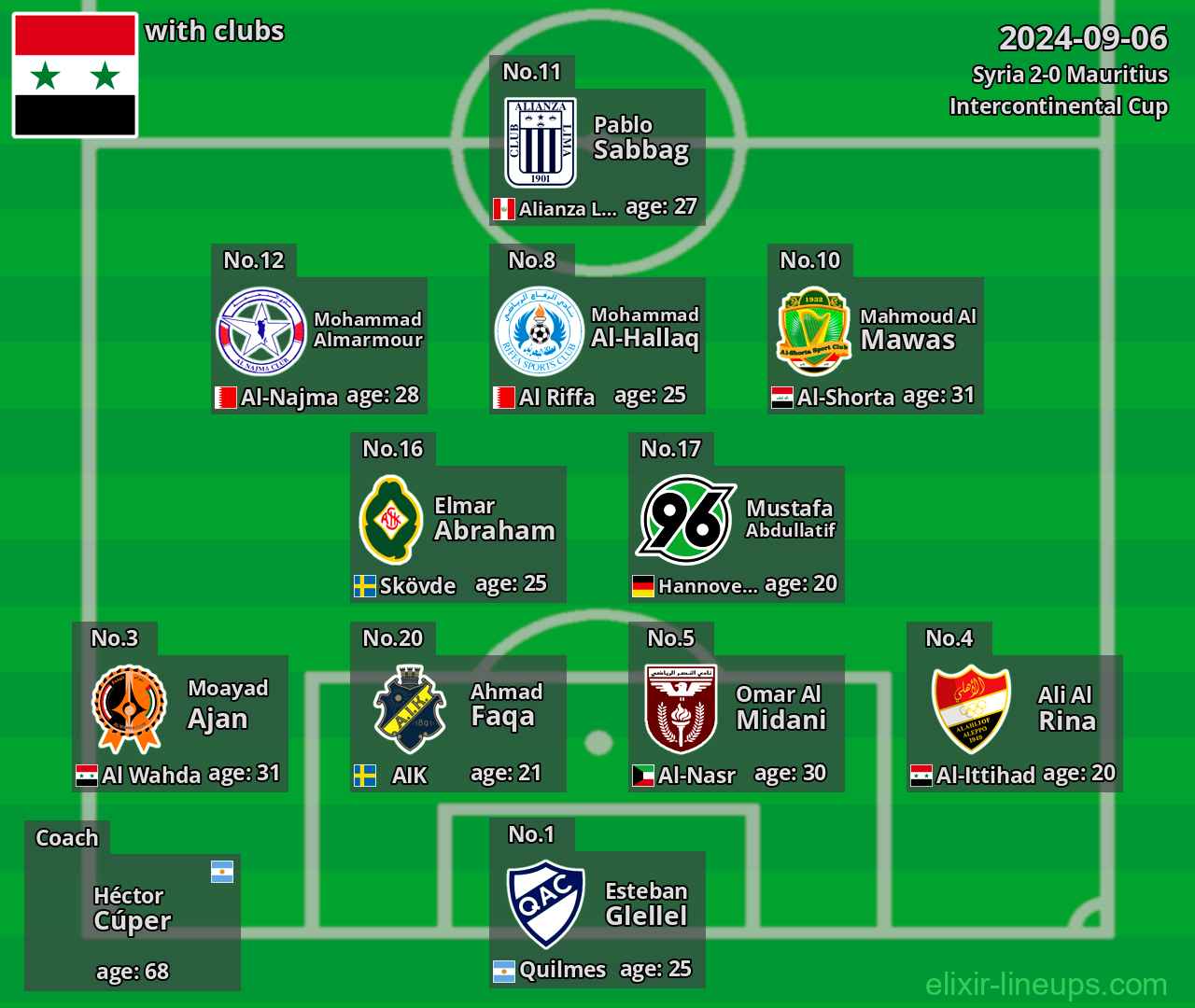 Syria 2024-09-06
