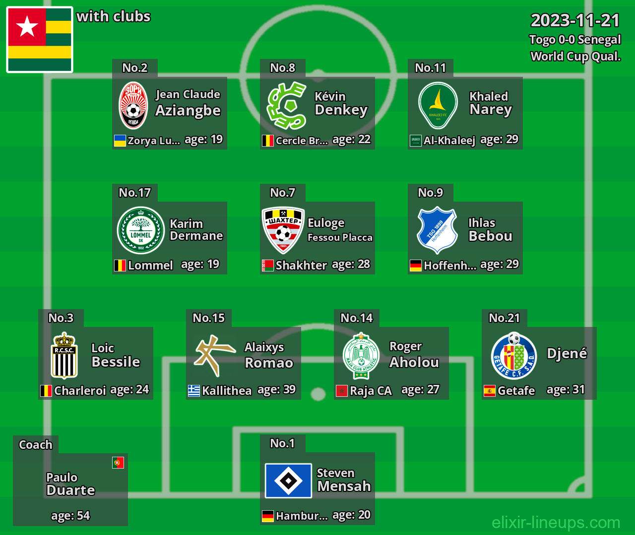 Togo 2023-11-21
