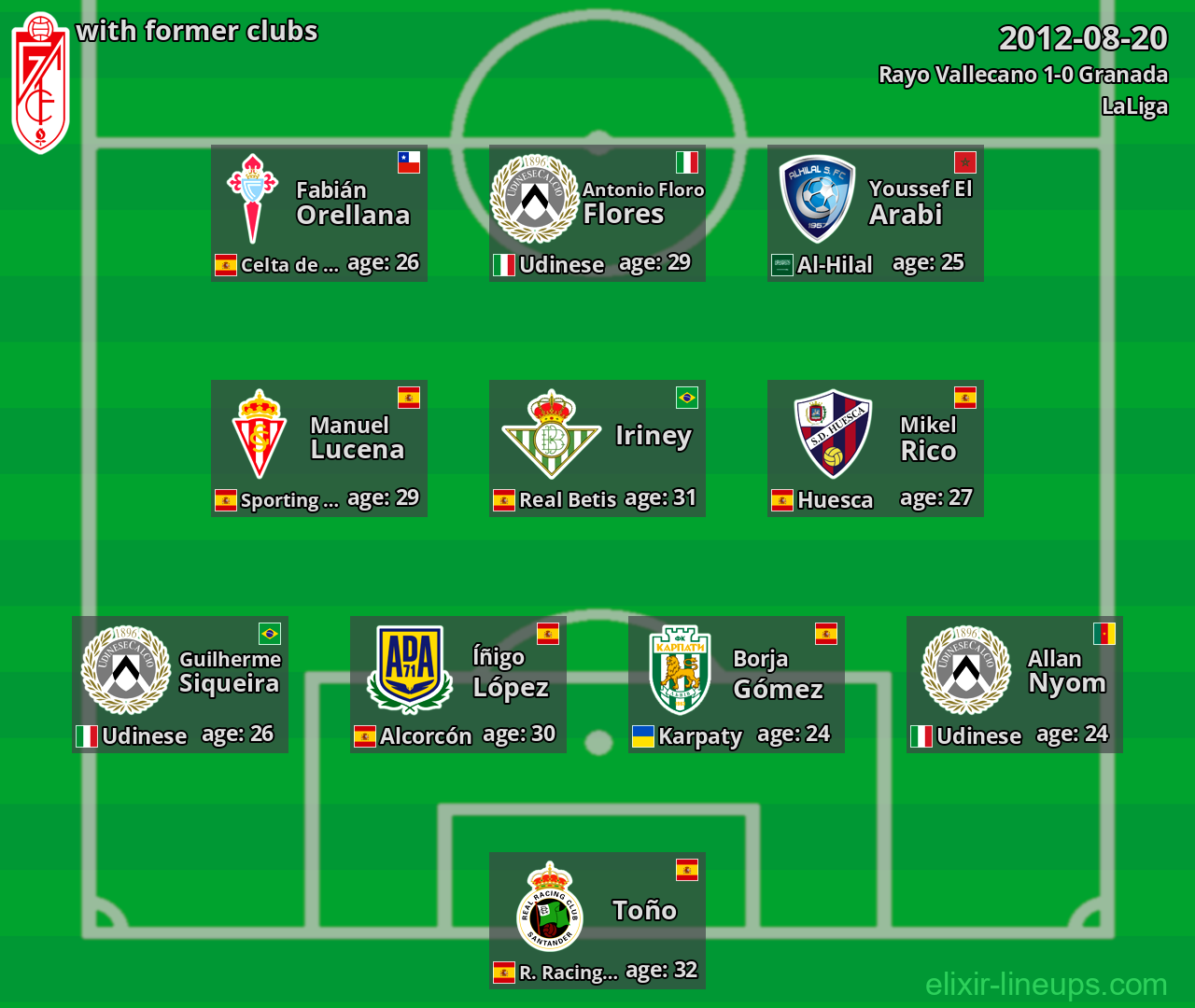 Granada with latter clubs 2012-08-20