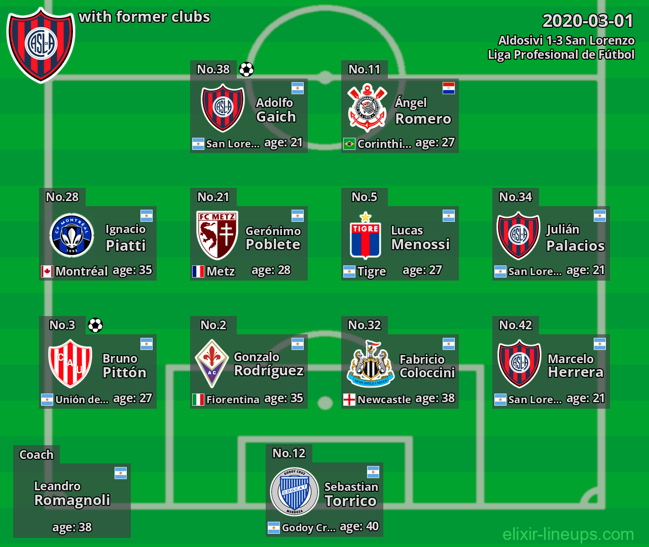 San Lorenzo with latter clubs 2020-03-01