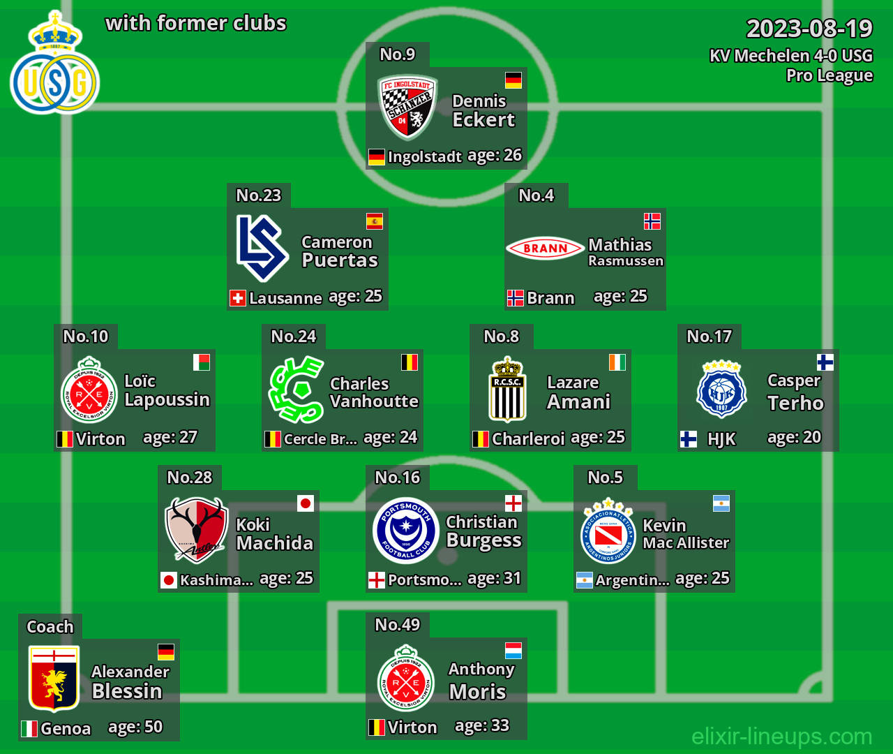 USG with latter clubs 2023-08-19