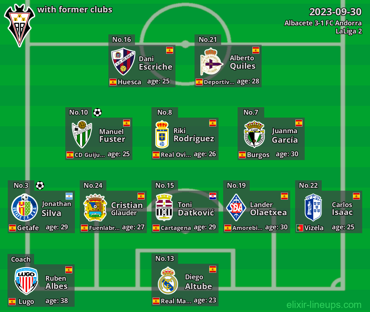 Albacete with former clubs 2023-09-30