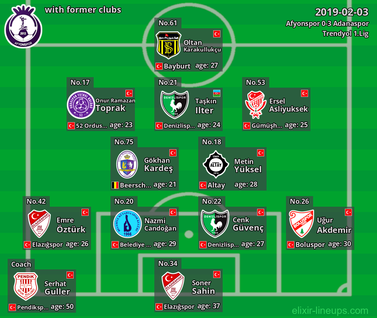 Afyonspor with former clubs 2019-02-03
