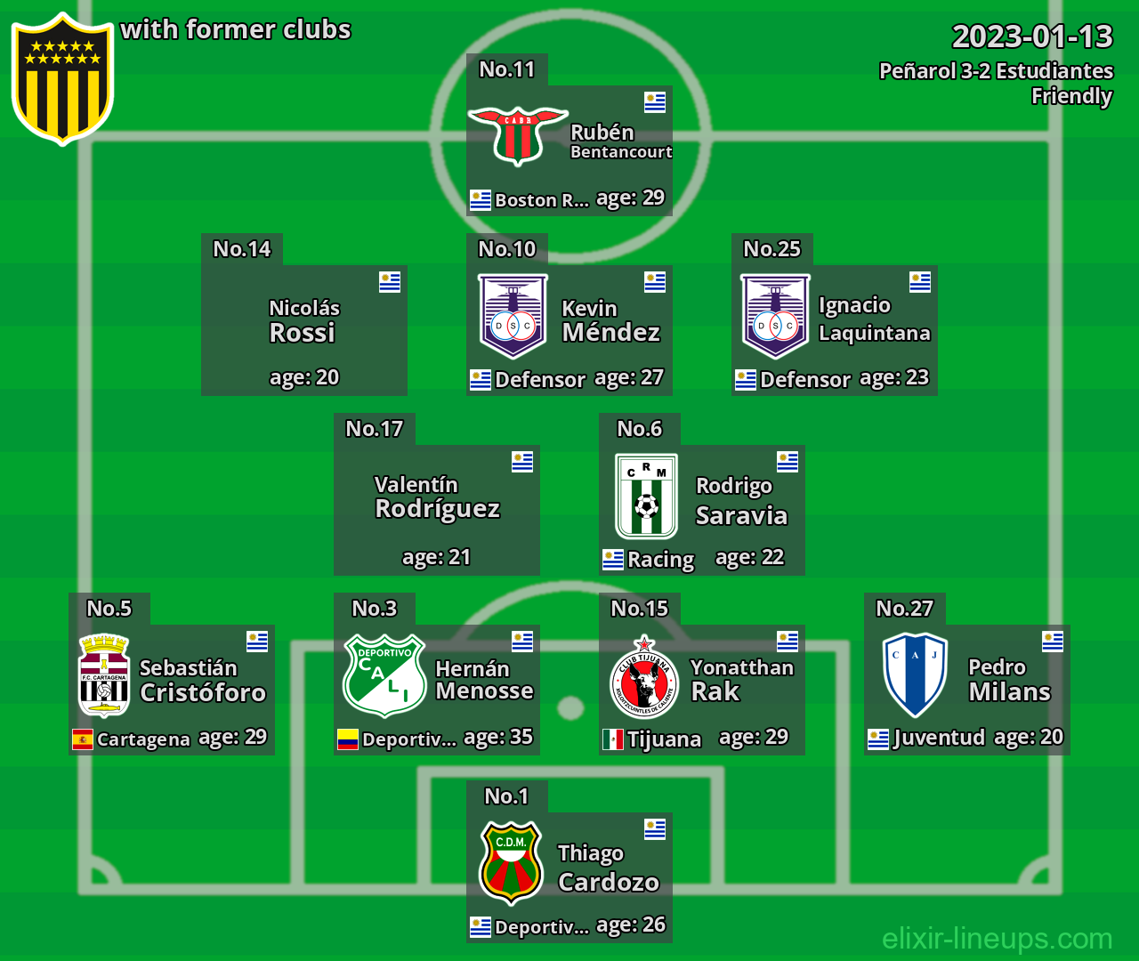 Peñarol with latter clubs 2023-01-13