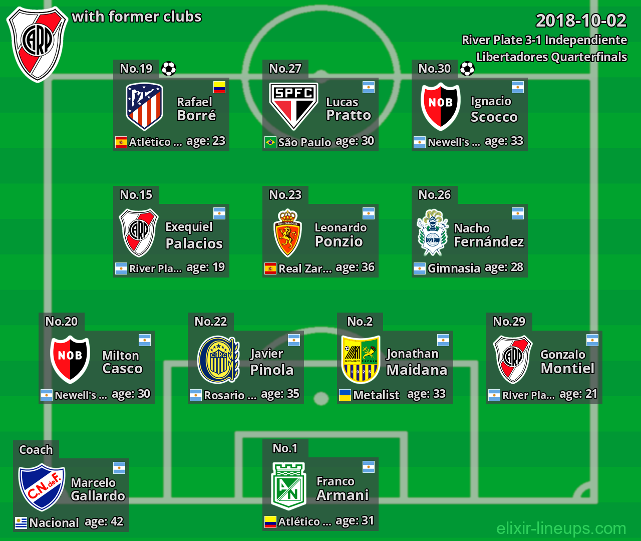 River Plate with latter clubs 2018-10-02