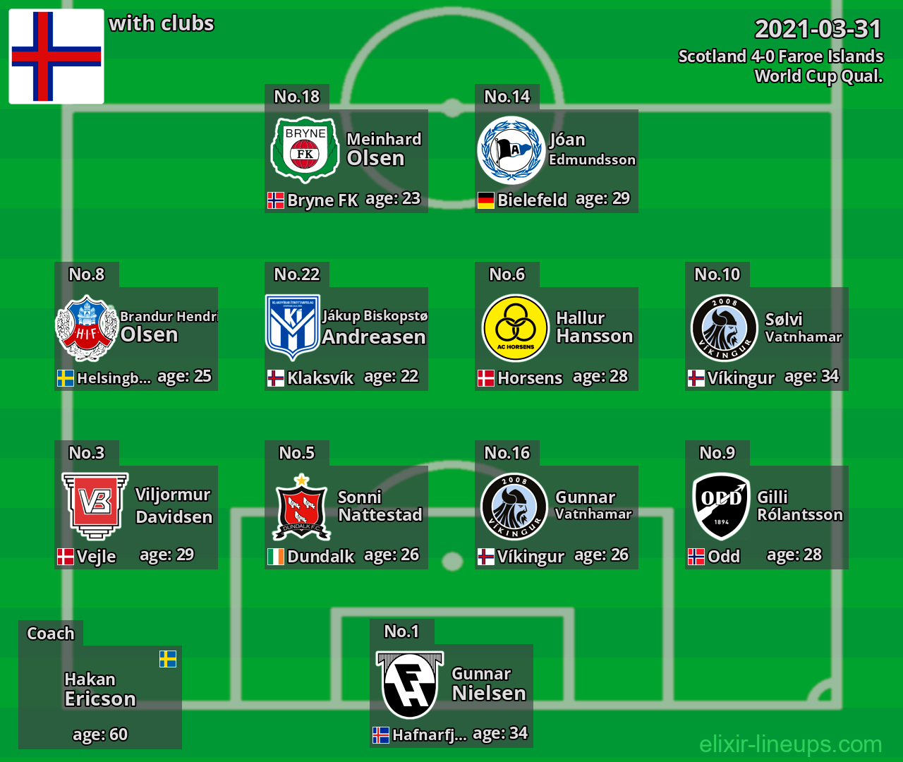 Faroe Islands 2021-03-31