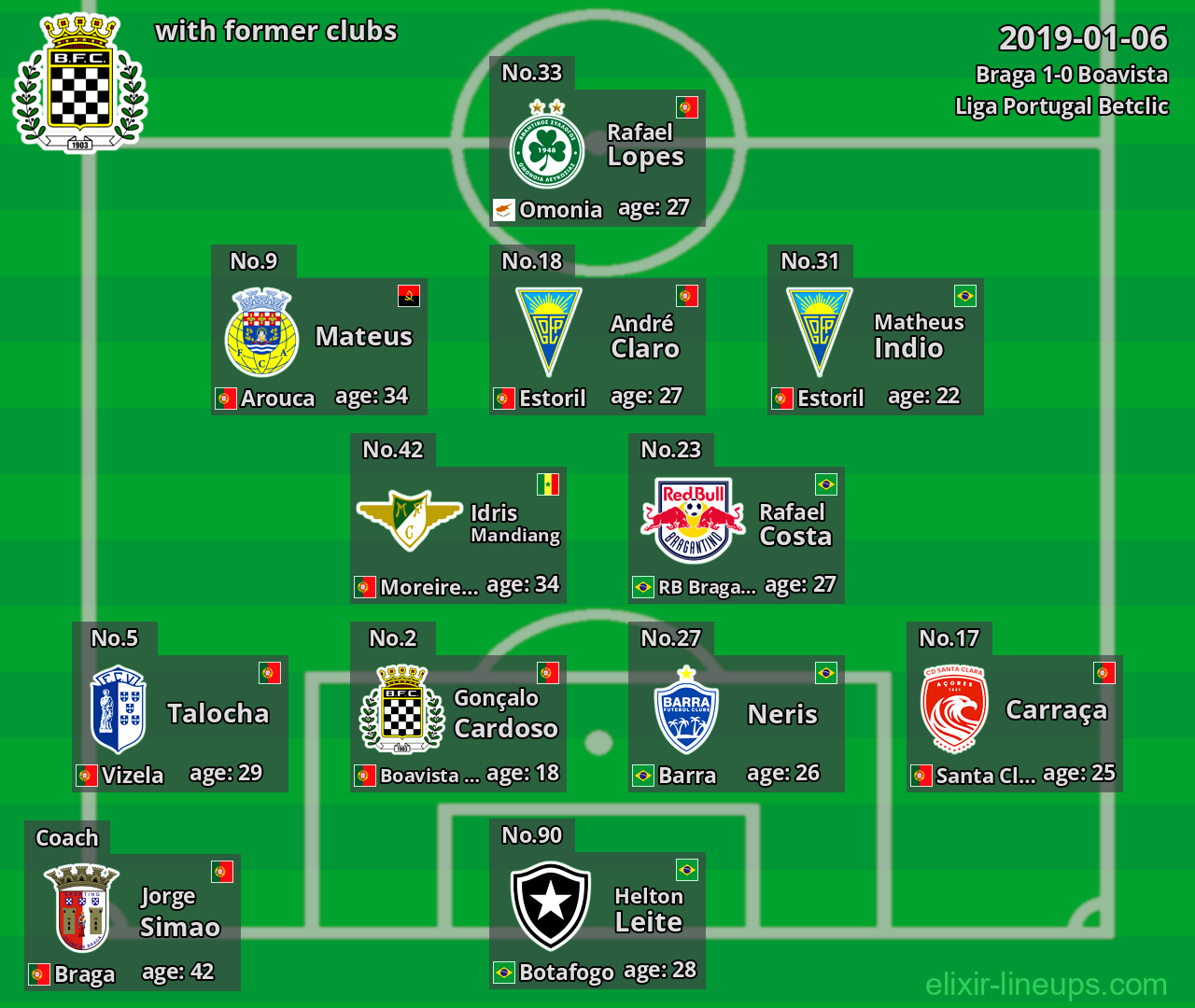 Boavista with latter clubs 2019-01-06