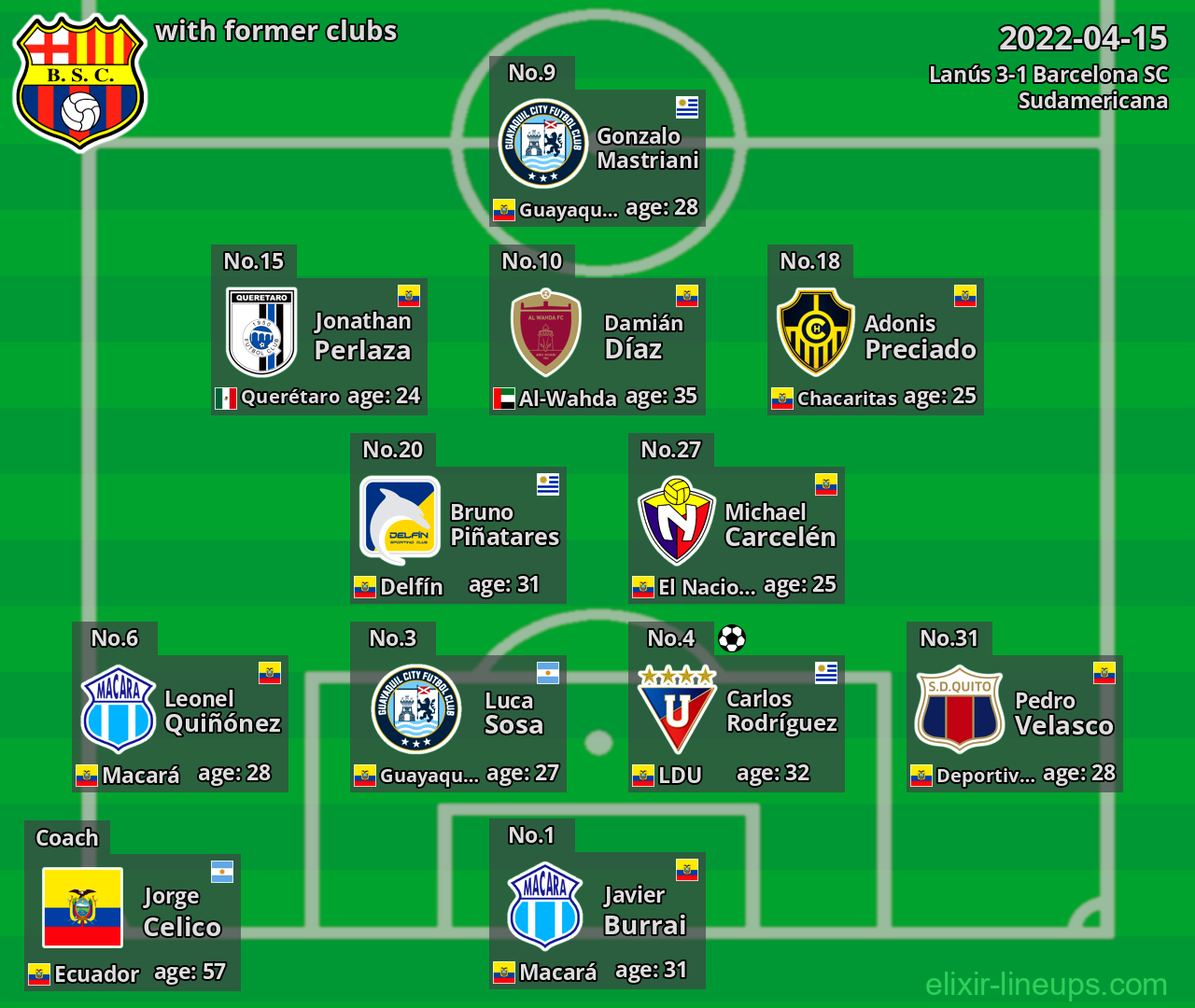 Barcelona SC with latter clubs 2022-04-15