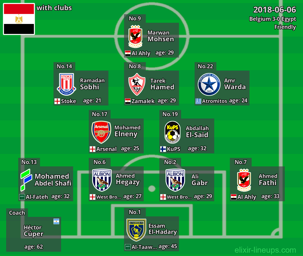 Egypt 2018-06-06