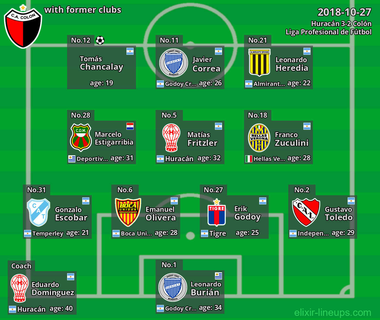 Colón with former clubs 2018-10-27