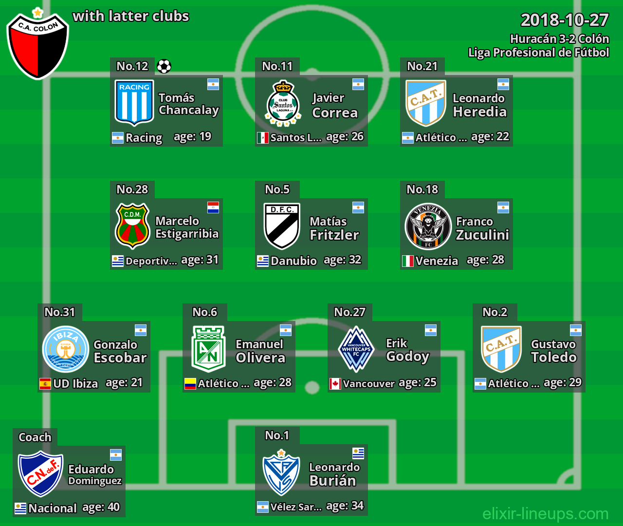 Colón with latter clubs 2018-10-27
