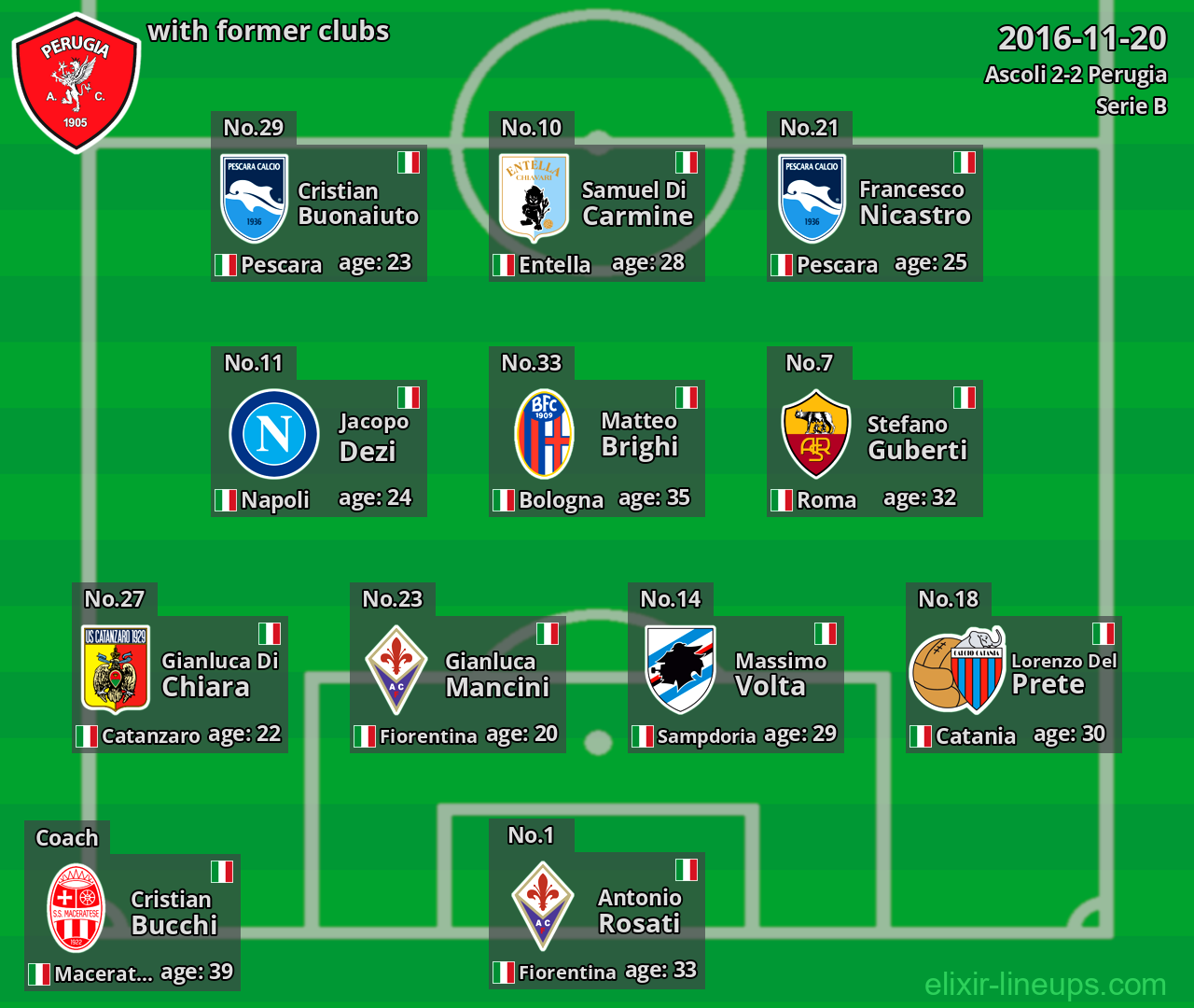 Perugia with former clubs 2016-11-20