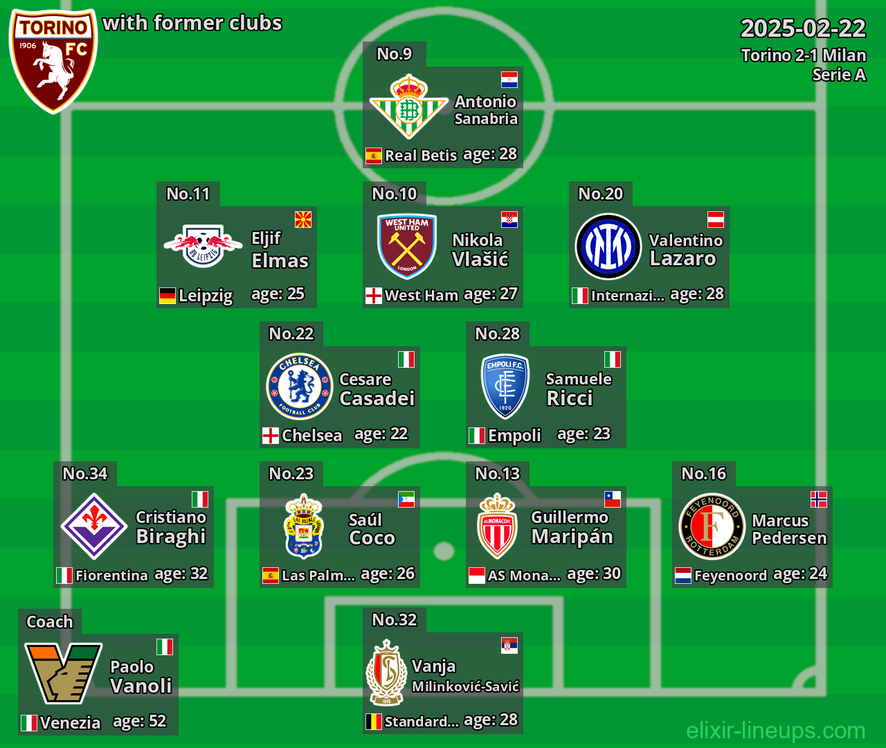 Torino with former clubs 2025-02-22