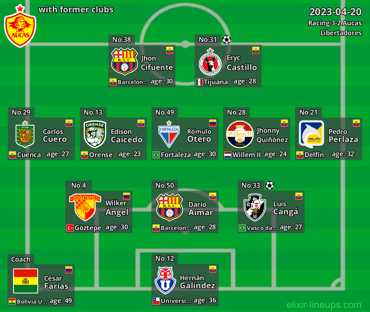 Aucas with latter clubs 2023-04-20
