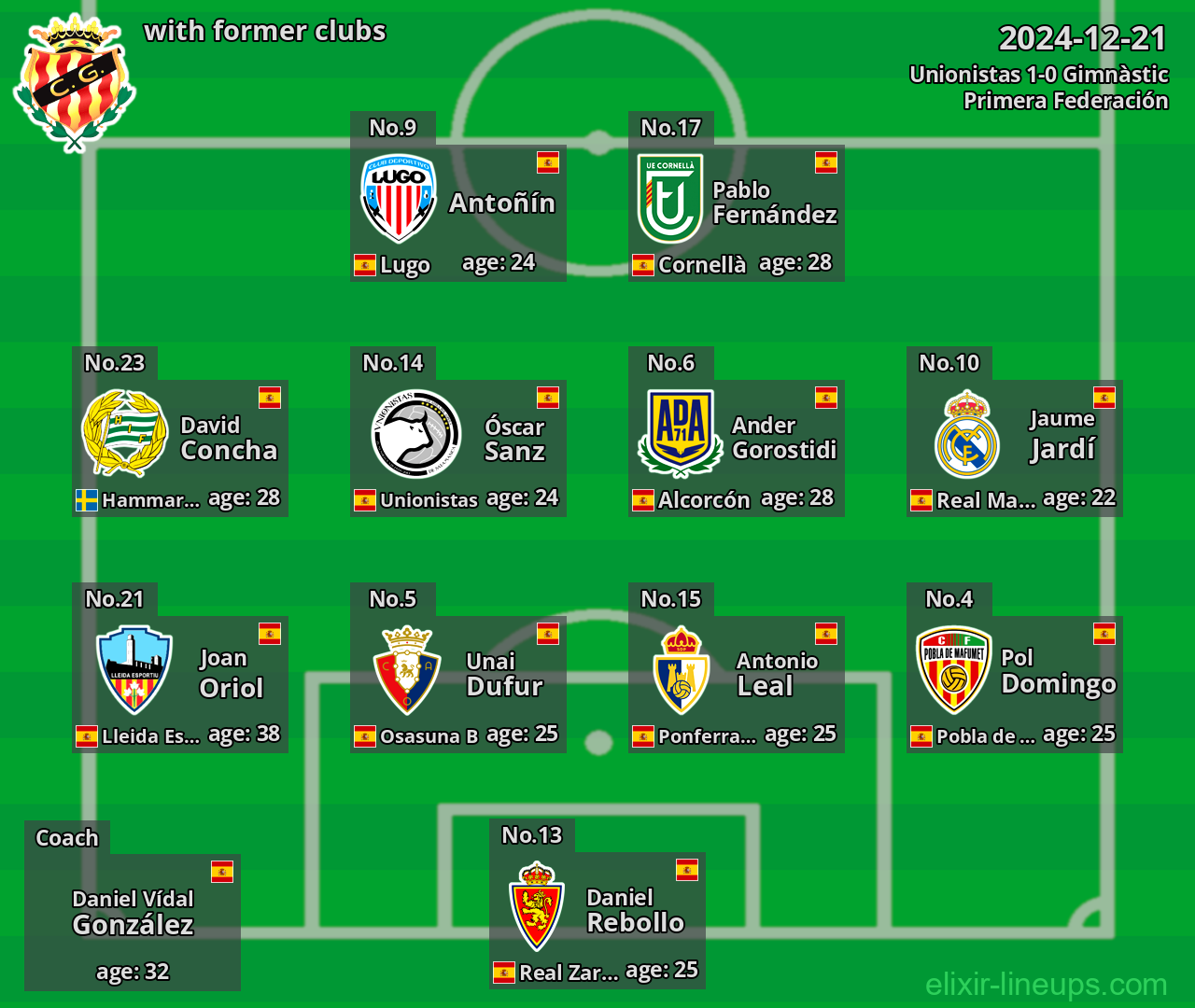 Gimnàstic with former clubs 2024-12-21