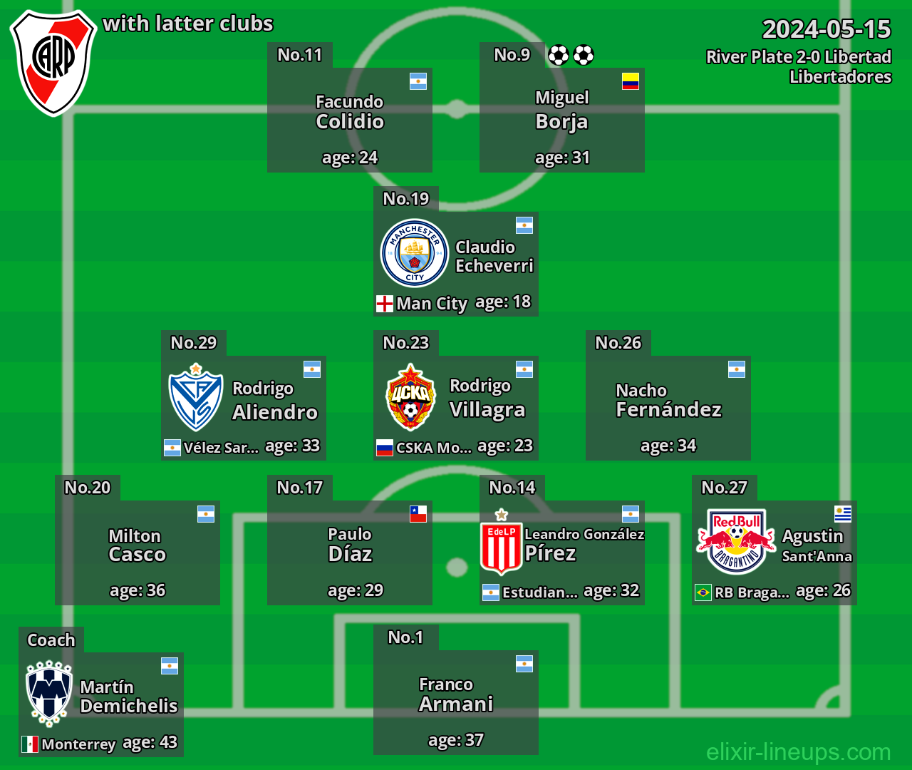 River Plate with latter clubs 2024-05-15