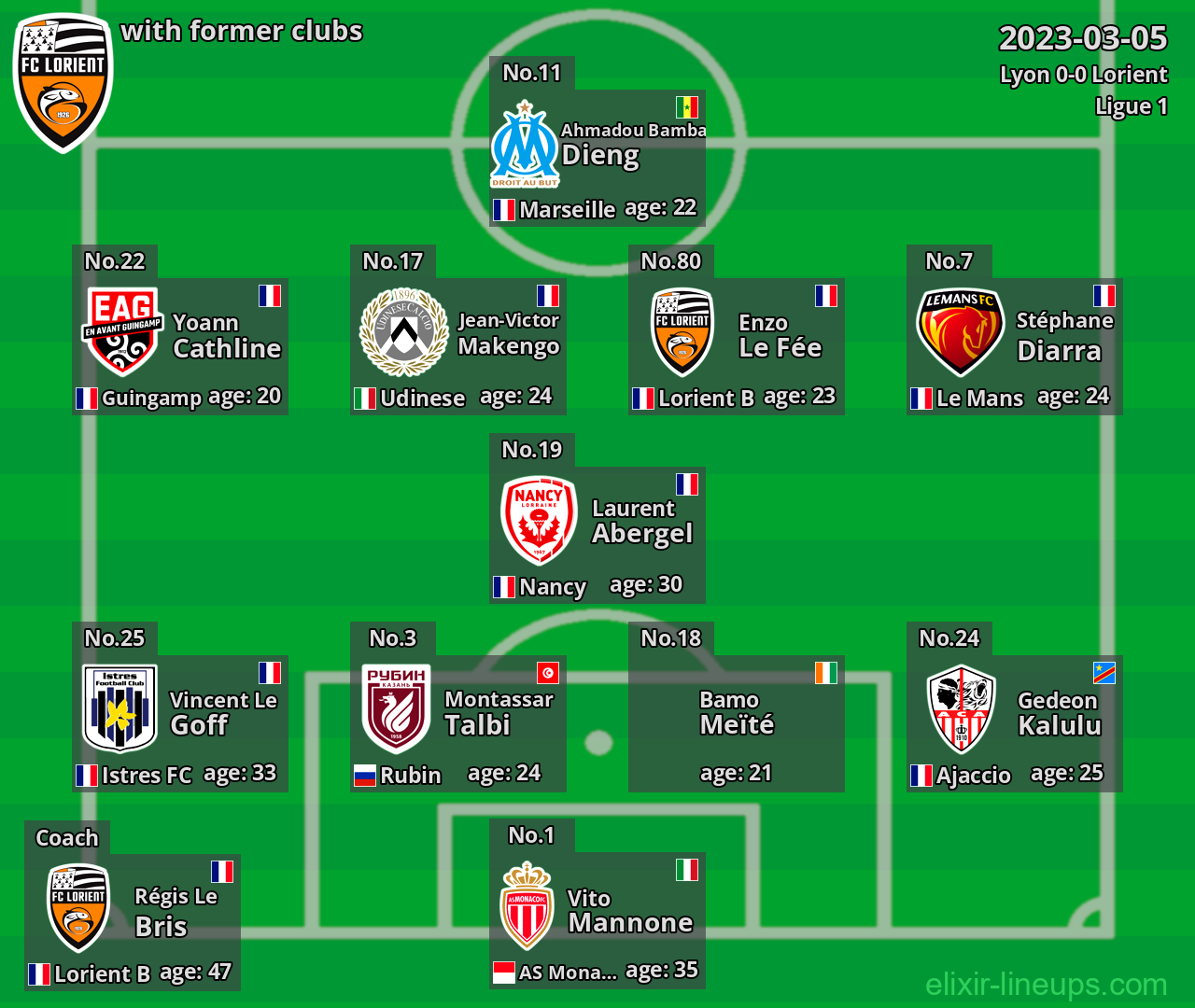 Lorient with latter clubs 2023-03-05