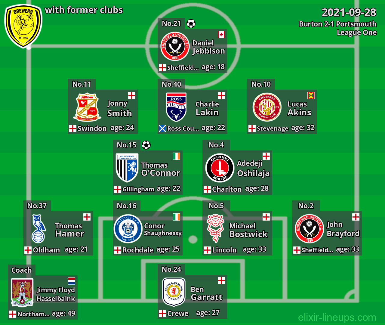 Burton with latter clubs 2021-09-28