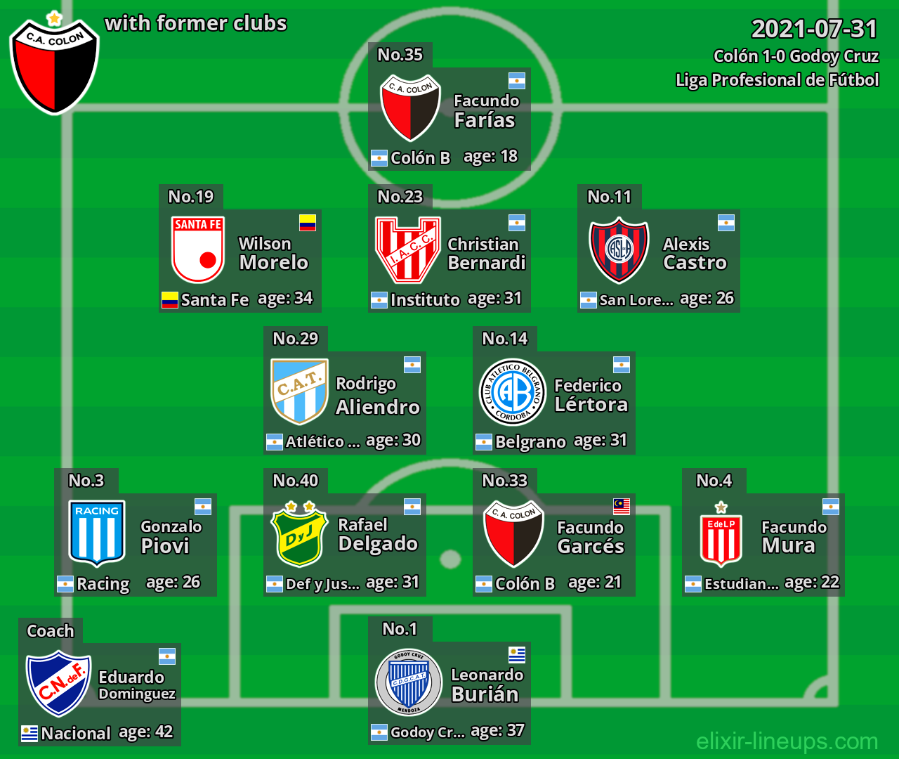 Colón with latter clubs 2021-07-31