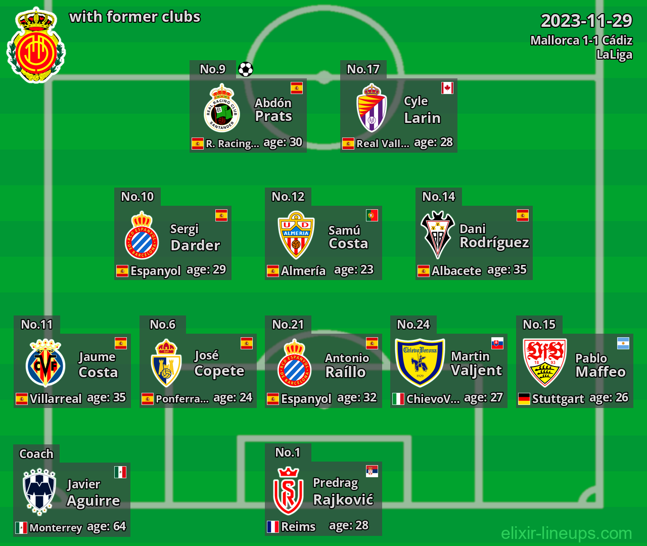 Mallorca with latter clubs 2023-11-29