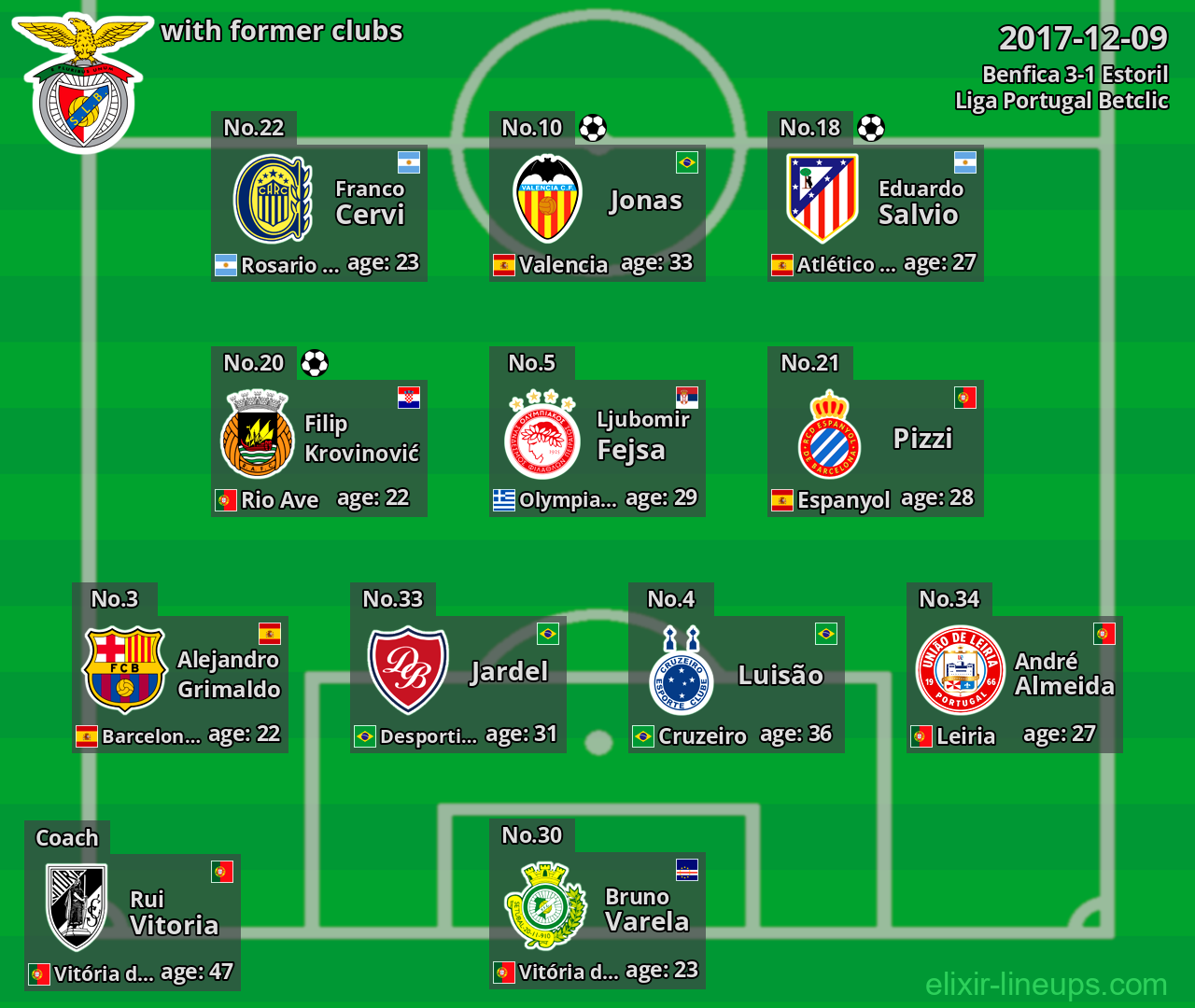 Benfica with former clubs 2017-12-09